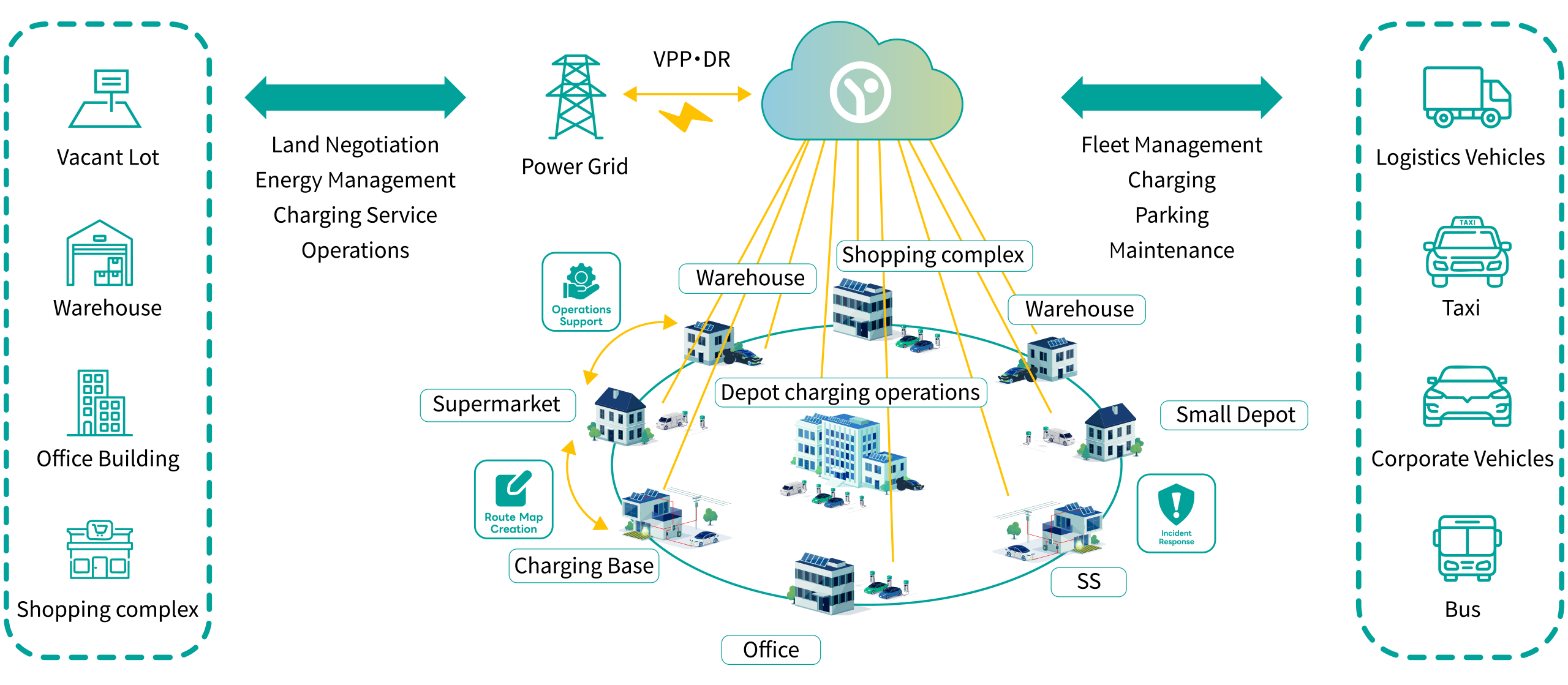 将来の目指す姿