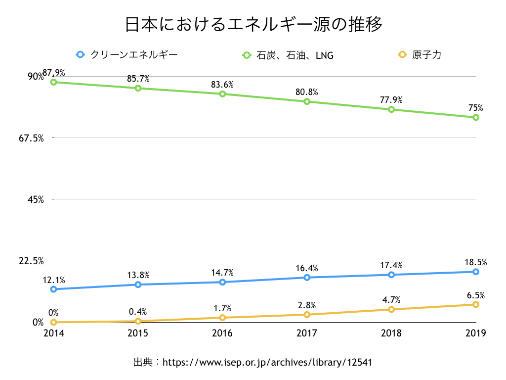 石丸伸二 バックアップ