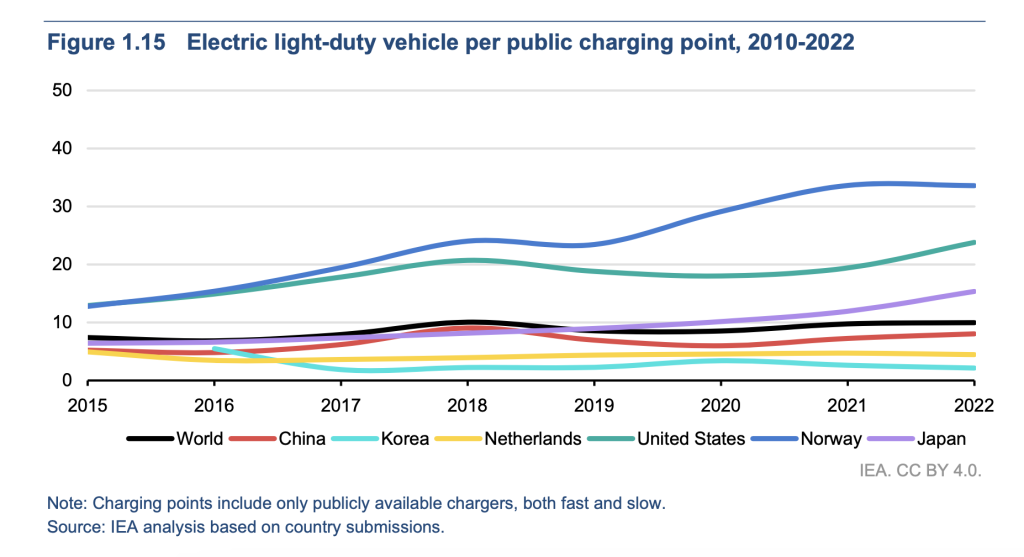 グローバルEVアウトルック2023（Part 3）