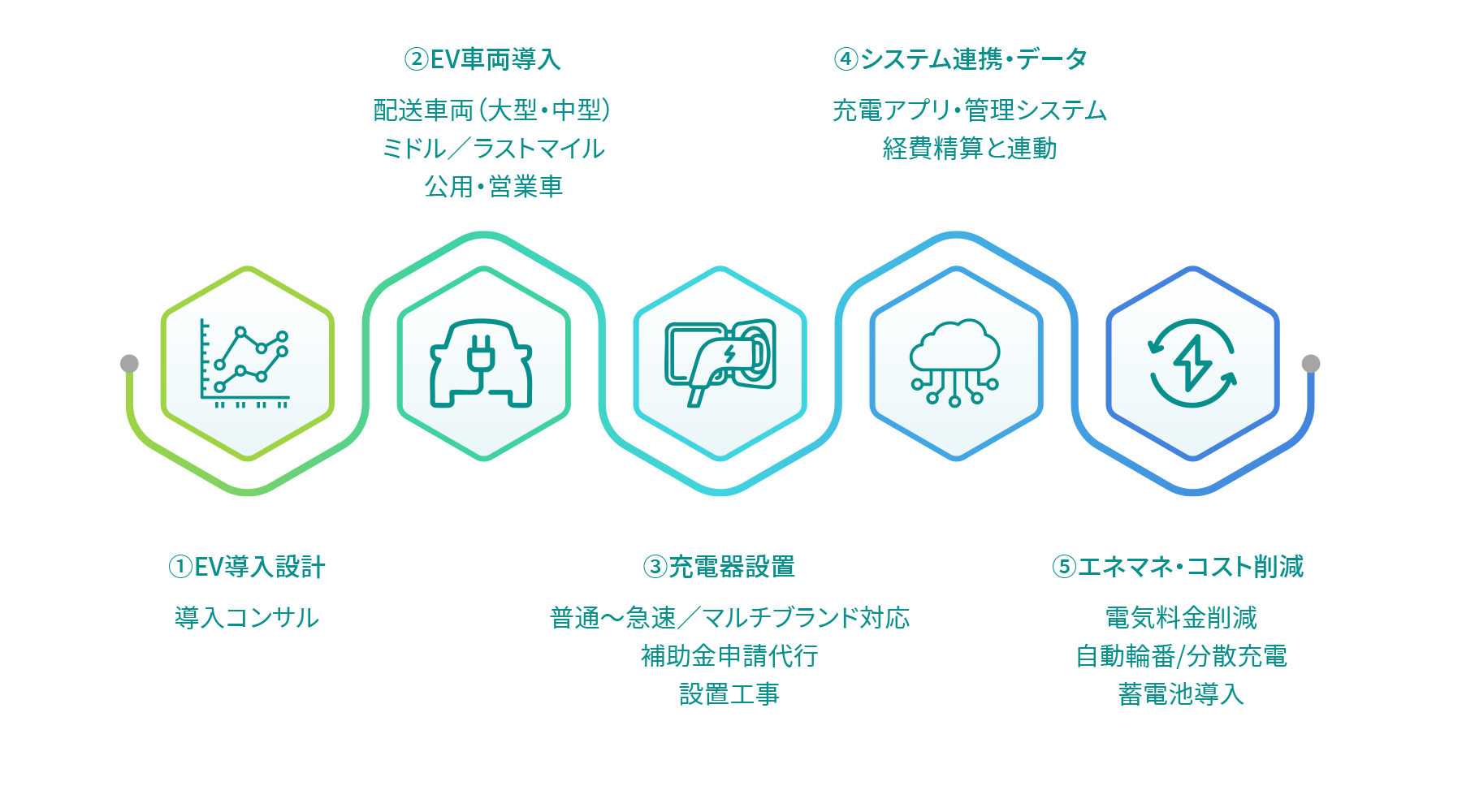 EV導入メリット