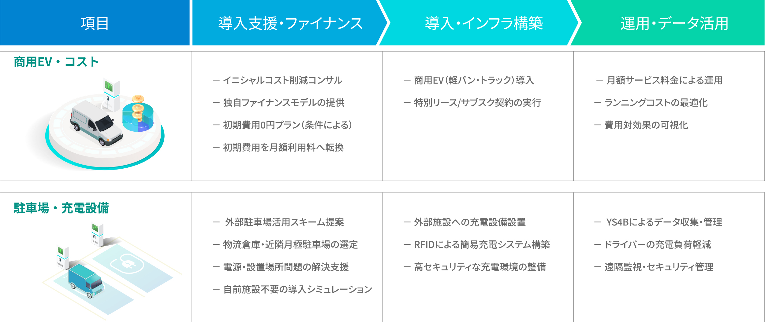 ユアスタンドの差別化ポイント 図解