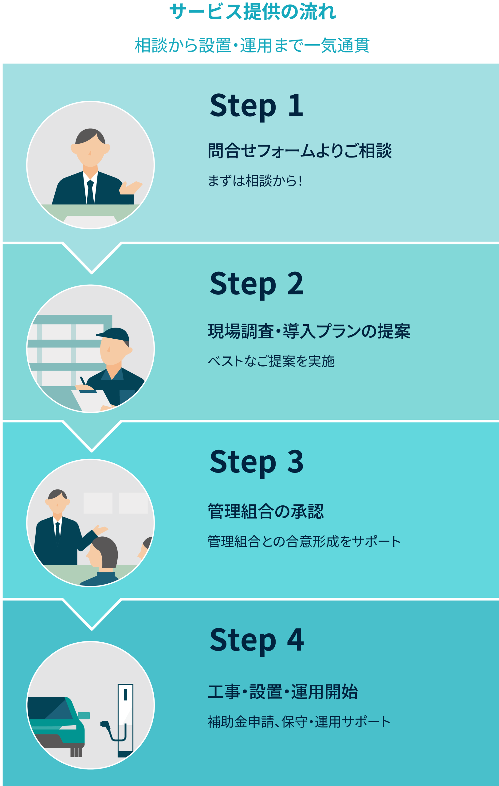 サービス提供の流れ